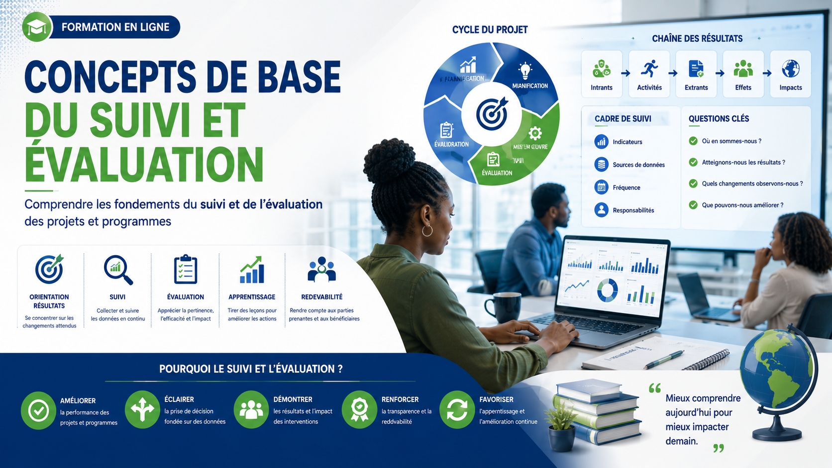 Concepts de base du Suivi et Evaluation