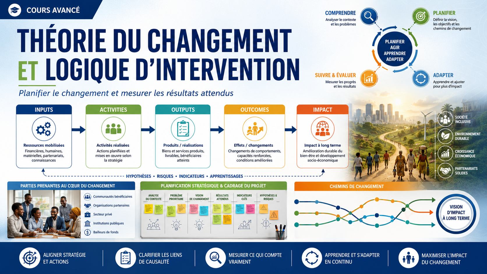 Theorie du changement et logique d intervention